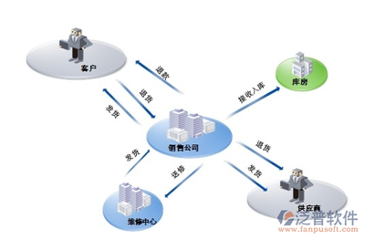用友U9產品市場占有率及其在企業管理領域的應用分析