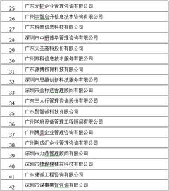 廣東省企業(yè)管理咨詢協(xié)會 引領企業(yè)轉型與創(chuàng)新發(fā)展的橋梁