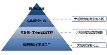 科技賦能制造 紅領集團從傳統(tǒng)制造到數(shù)據(jù)智能化的轉型之路