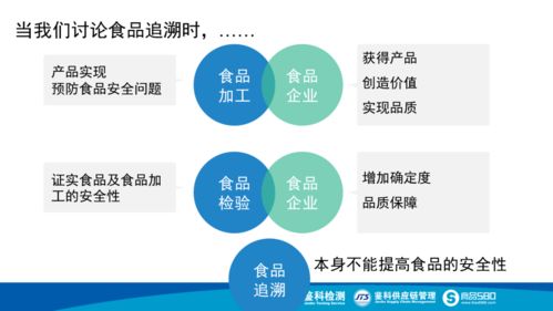 食品生產(chǎn)追溯體系 現(xiàn)代企業(yè)管理的關鍵支柱