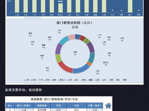 企業(yè)銷售管理查詢系統(tǒng) 從高清Excel模板到業(yè)績分析表大全的實踐指南