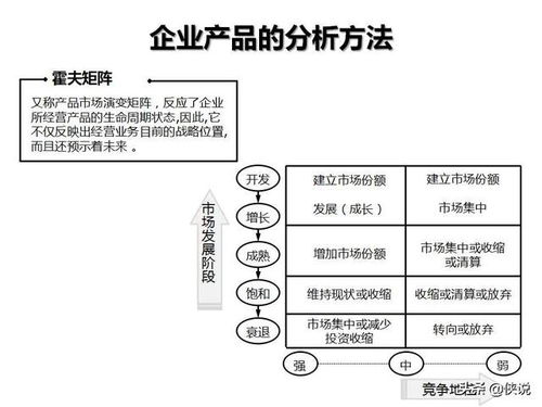 企業管理咨詢工具 從診斷到變革的全景圖解